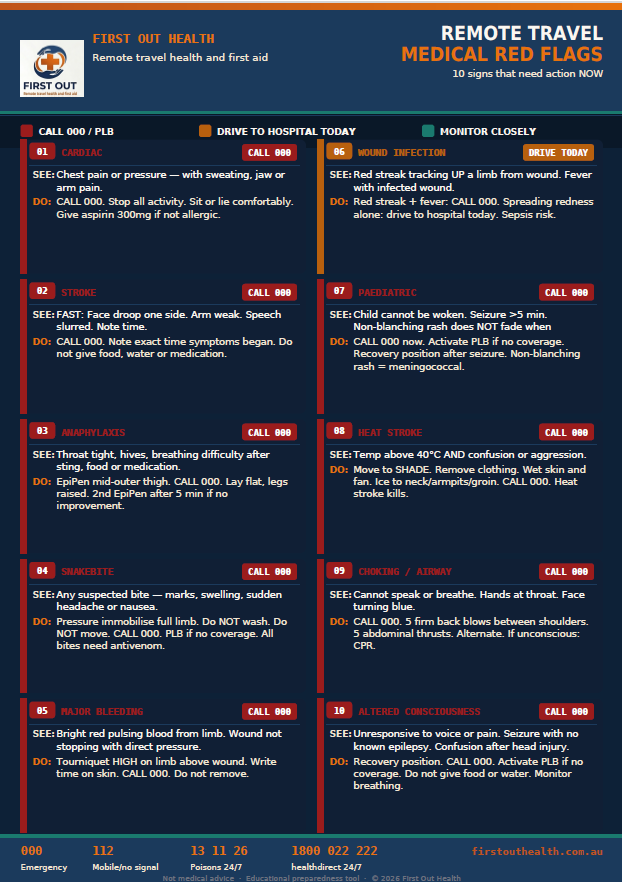 Remote Travel Medical Red Flags — free guide by First Out Health